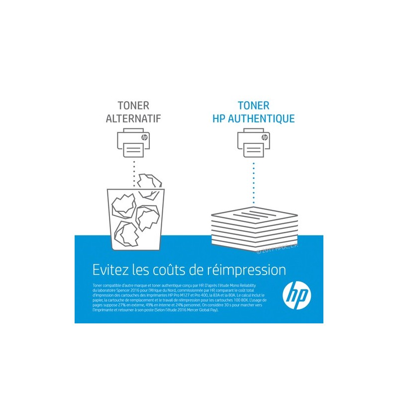 HP 128A 1 pièce(s) Original Cyan